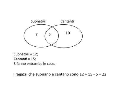 diagramma