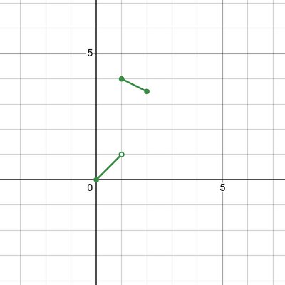 desmos graph   4