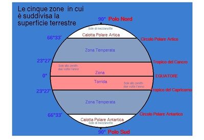 Climi caldo umidi 2