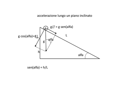 accelpianoincl