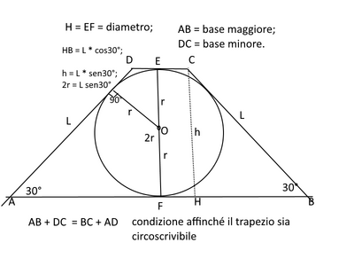 circoscritto