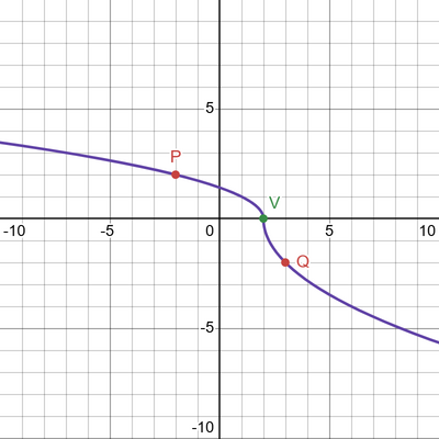 desmos graph (65)