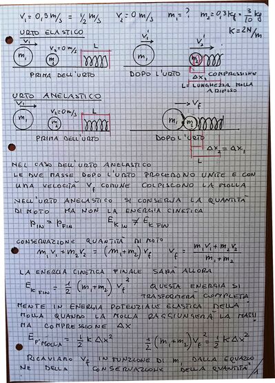 Urti e molla 1