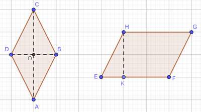 Rombo parallelogramma