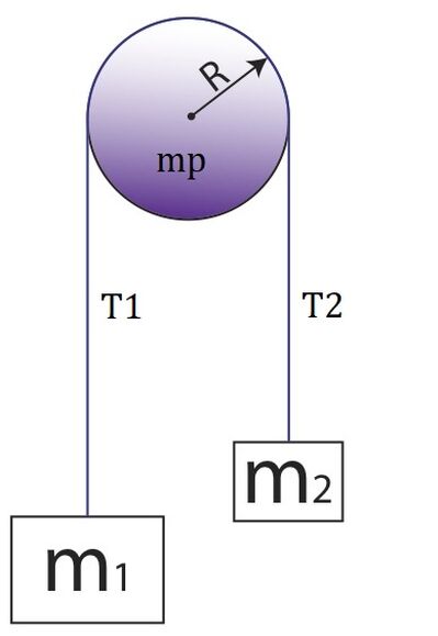 Atwood Problem 1