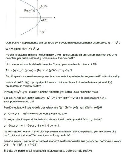 Parabola  