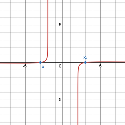 desmos graph (90)