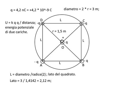 Epotenziale