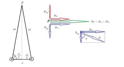 Campo magnetico in P disegno 2