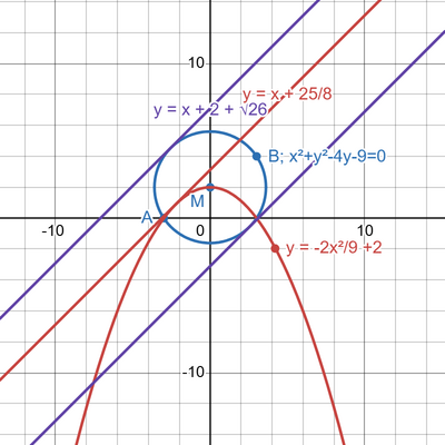 desmos graph (44)