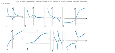 iniettiva, surriettiva o biunivoca