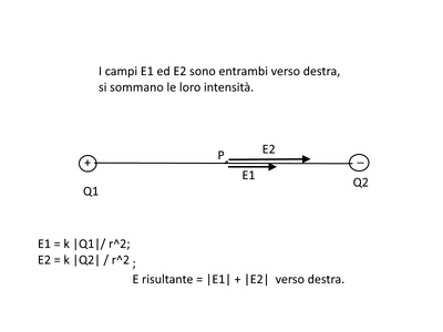 campi elettr