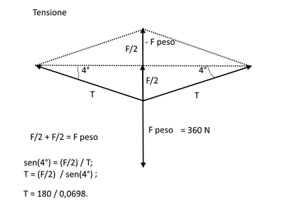 Tensione2