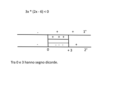 disequaz