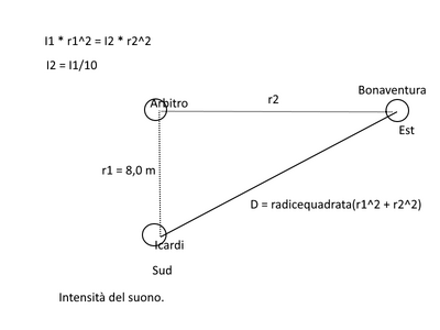 intensità sonora