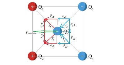 Forza di Coulomb 1