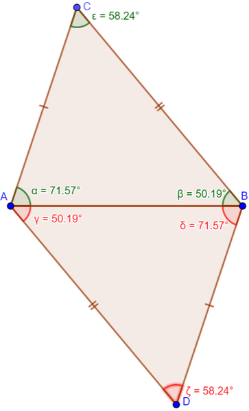 Parallelogramma