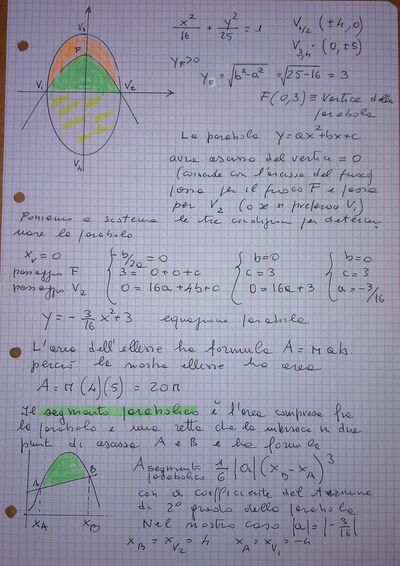 Segmento parabolico 1