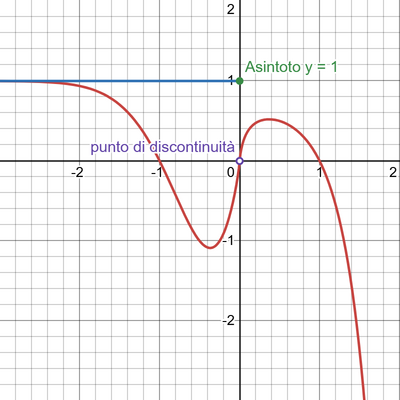 desmos graph (8)