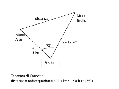 carnot