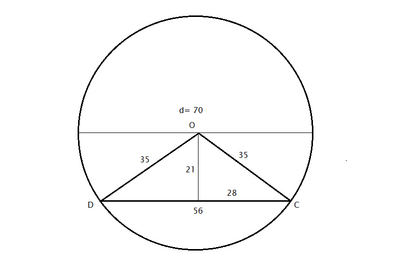 cerchio,triangolo,corda