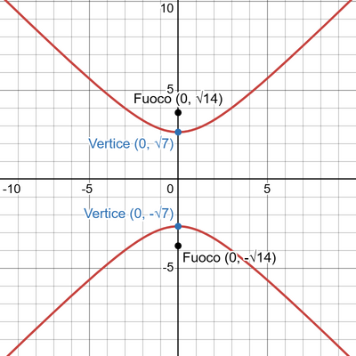 desmos graph (15)