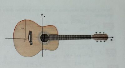 chitarra