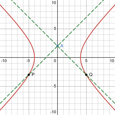 desmos graph (85)