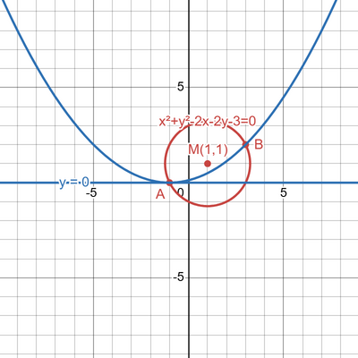 desmos graph (49)