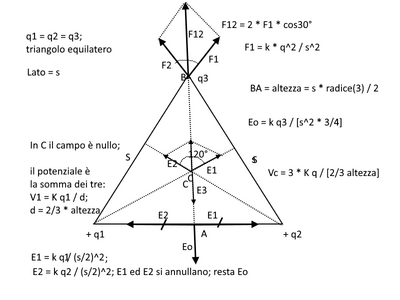 campi elettr