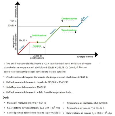 Mercurio solidificato 1