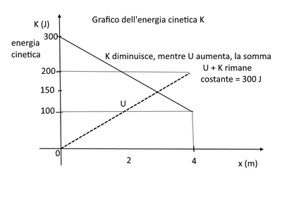 grafico