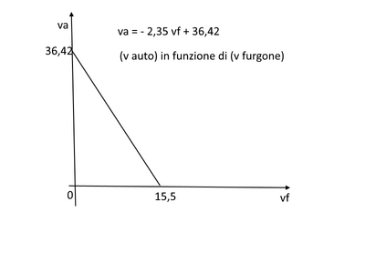 grafic1