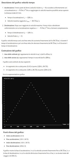 Grafico velocità tempo