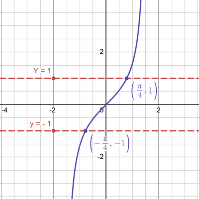 desmos graph   z