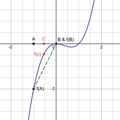 desmos graph (89)