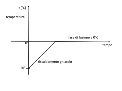 grafico ghiaccio