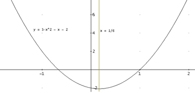 Problemi Sulla Parabola Domande Sos Matematica