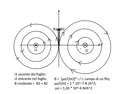 campi  B tra due fili