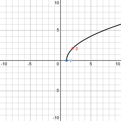 desmos graph (64)