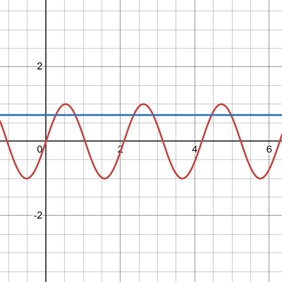 desmos graph   B