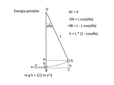 Pendolo energia