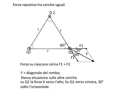 elettro