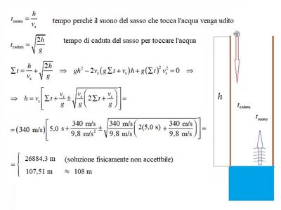 sasso che cade nel pozzo