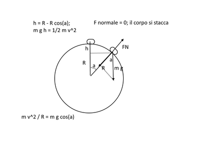 sfera