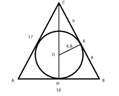 triangolo isoscele circoscritto