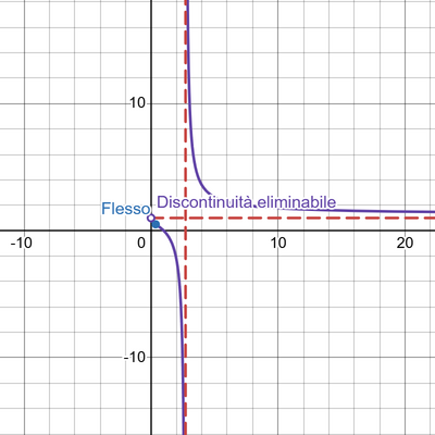 desmos graph 1