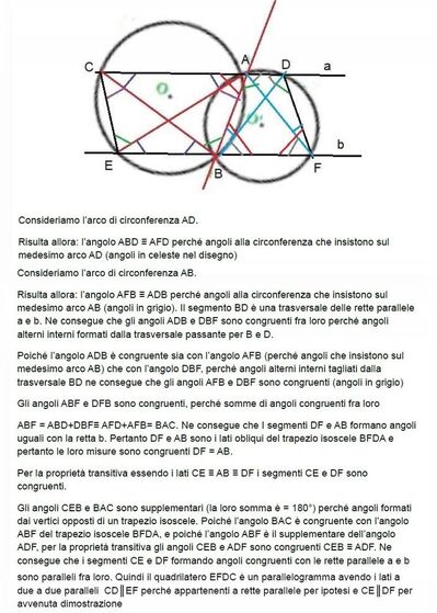 Parallelogramma 2