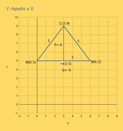 Y rispetto a X (13)