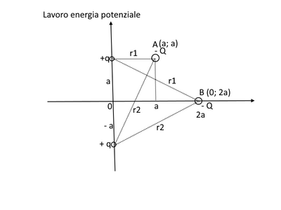 lavoroelettro